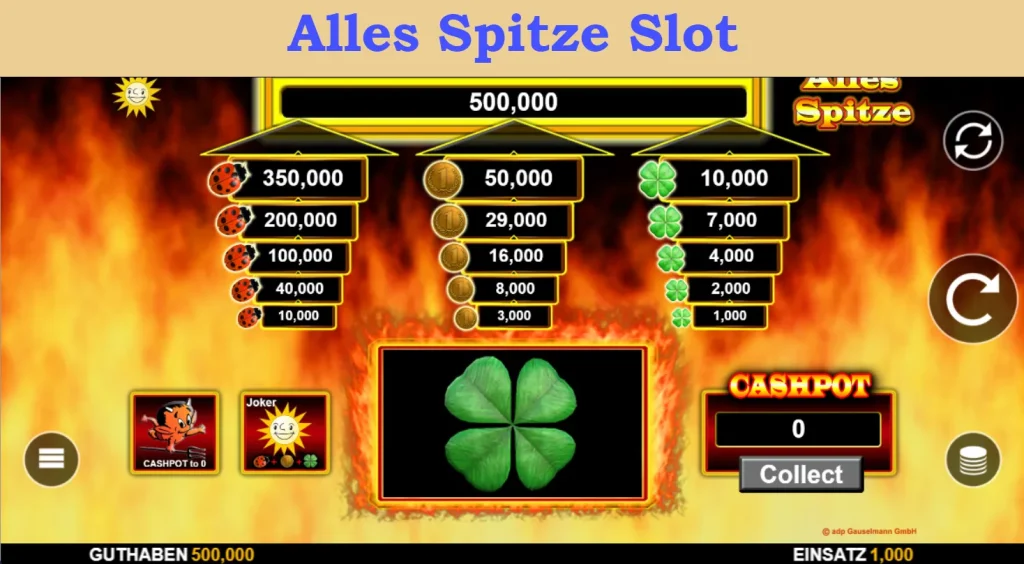 alles spitze slot